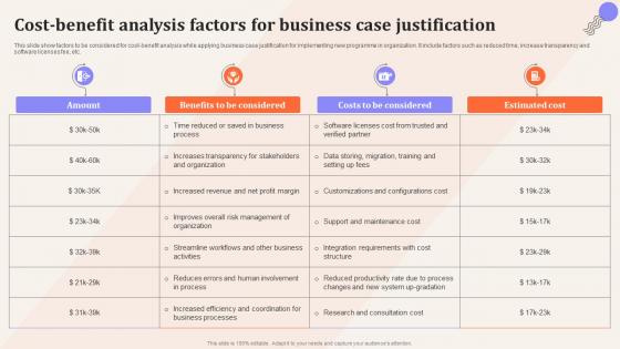 Cost Benefit Analysis Factors For Business Case Justification