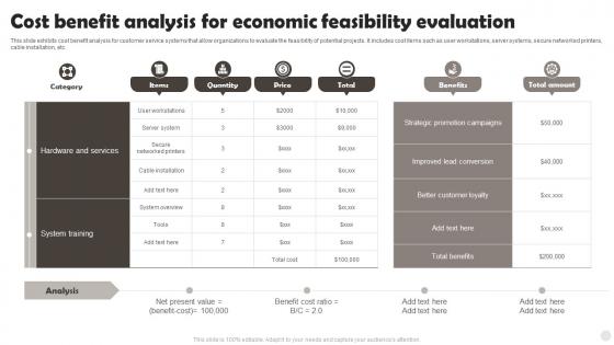 Cost Benefit Analysis For Economic Feasibility Evaluation