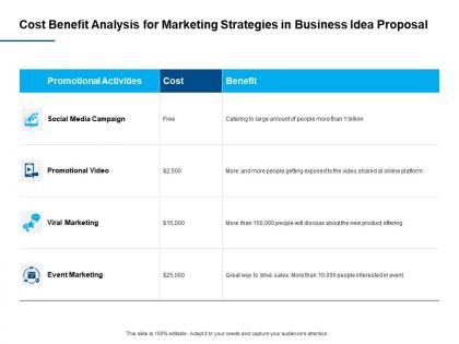 Cost benefit analysis for marketing strategies in business idea proposal ppt powerpoint presentation