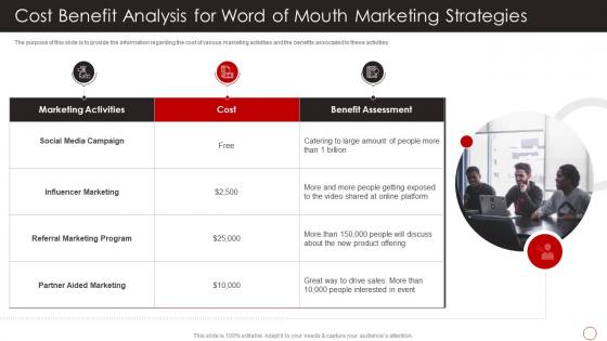 Cost Benefit Analysis For Word Of Mouth Positive Marketing Firms Reputation Building