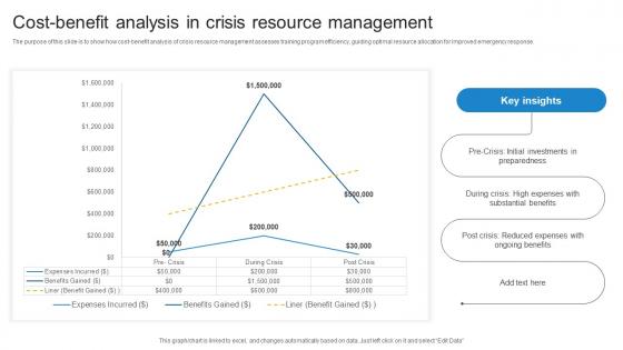 Cost Benefit Analysis In Crisis Resource Management