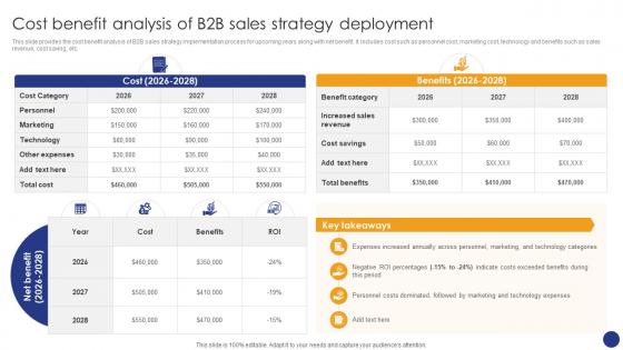 Cost Benefit Analysis Of B2B Sales Comprehensive Guide For Various Types Of B2B Sales Approaches SA SS