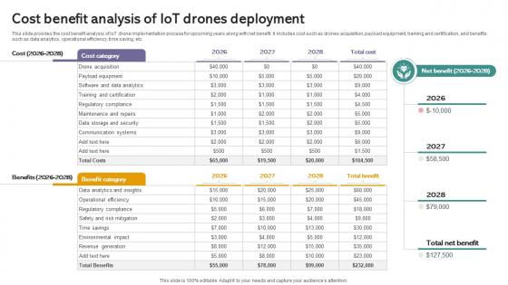 Cost Benefit Analysis Of Iot Drones Iot Drones Comprehensive Guide To Future Of Drone Technology IoT SS