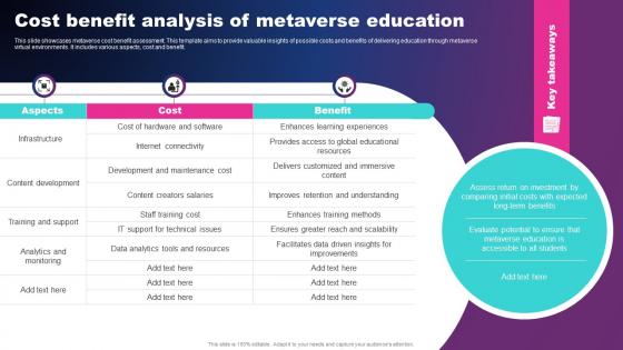 Cost Benefit Analysis Of Metaverse Education
