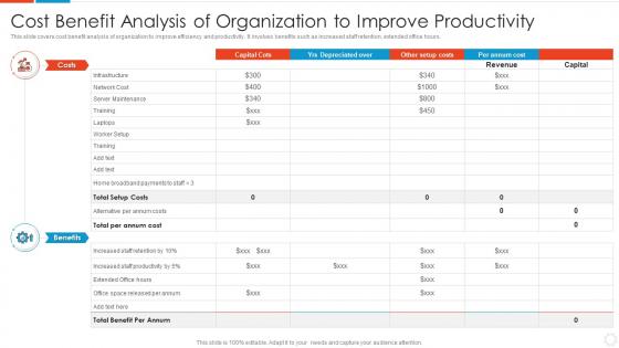 Cost Benefit Analysis Of Organization To Improve Productivity