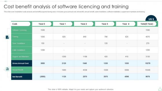 Cost Benefit Analysis Of Software Licencing And Training