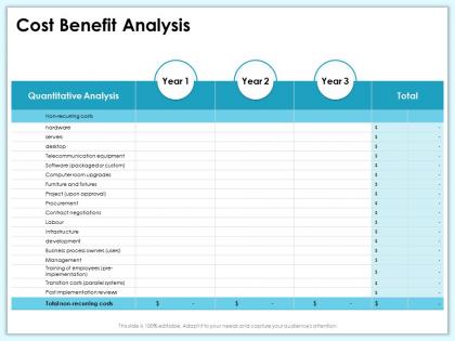 Cost benefit analysis packaged m1985 ppt powerpoint presentation model graphics