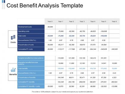 Cost benefit analysis template ppt powerpoint presentation professional