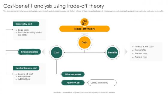 Cost Benefit Analysis Using Trade Off Theory Capital Structure Approaches For Financial Fin SS