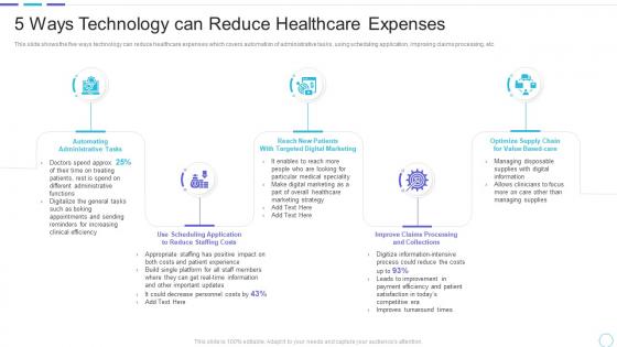 Cost benefits iot digital twins implementation 5 ways technology healthcare expenses