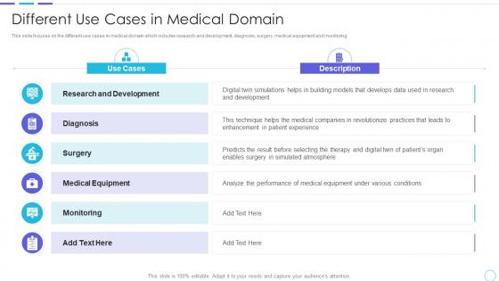 Cost benefits iot digital twins implementation different use cases in medical domain