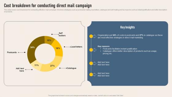 Cost Breakdown For Campaign Implementing Direct Mail Strategy To Enhance Lead Generation