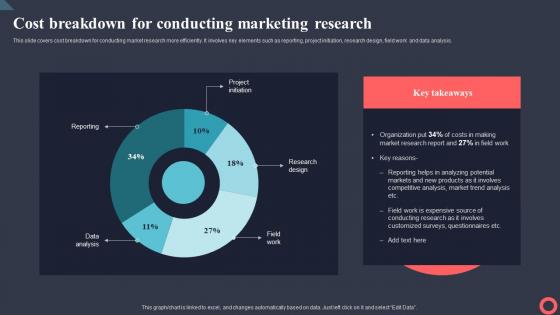 Cost Breakdown For Conducting Marketing Research Marketing Intelligence System MKT SS V