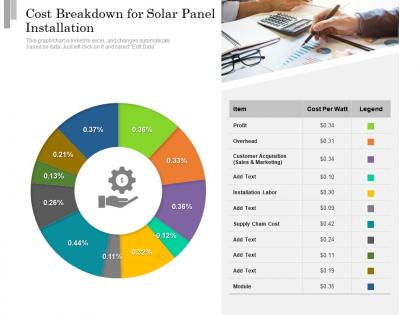 Cost breakdown for solar panel installation