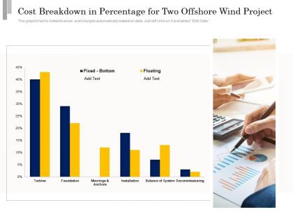Cost breakdown in percentage for two offshore wind project