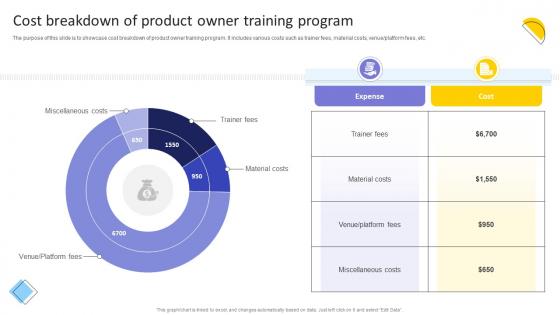 Cost Breakdown Of Product Owner Training Program Agile Product Owner Training Manual DTE SS