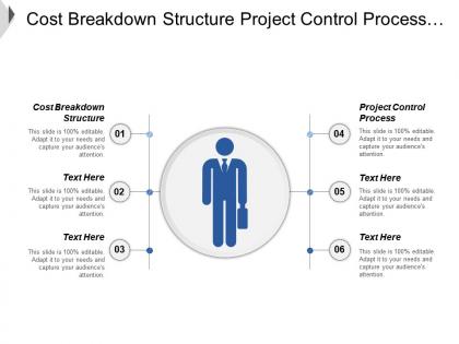Cost breakdown structure project control process attend training