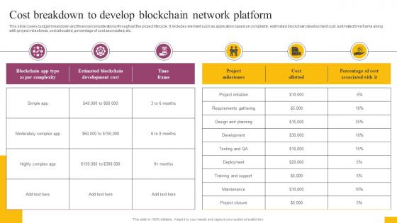 Cost Breakdown To Develop Blockchain Network Platform Complete Guide To Understand BCT SS