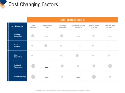 Cost changing factors infrastructure management service ppt pictures