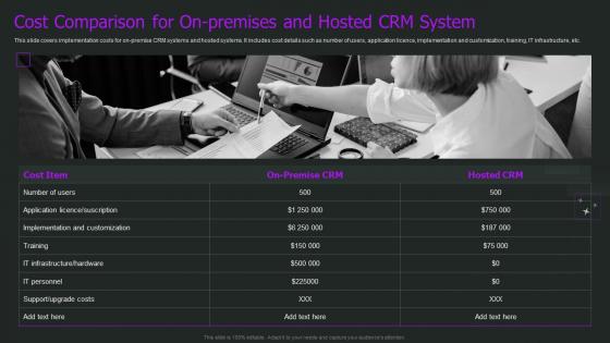 Cost Comparison For On Premises And Hosted Crm System Crm Implementation Process