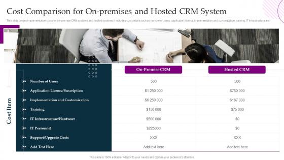 Cost Comparison For On Premises And Hosted Crm System Crm Platform Implementation Plan