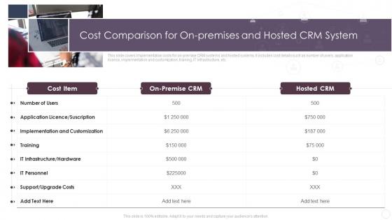 Cost Comparison For On Premises And Hosted Crm System Implementation Guide For Businesses