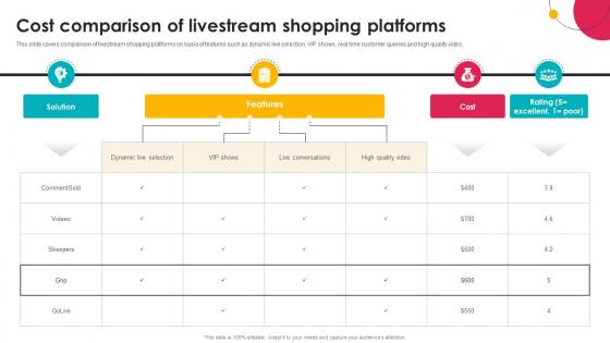 Cost Comparison Of Livestream Shopping Platforms