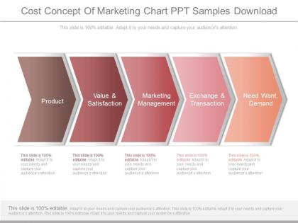 Cost concept of marketing chart ppt samples download