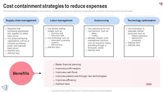 Cost Containment Strategies To Reduce Implementing Hospital Management Strategies To Enhance Strategy SS