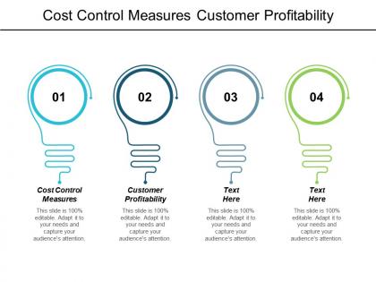 Cost control measures customer profitability customer databases market research cpb