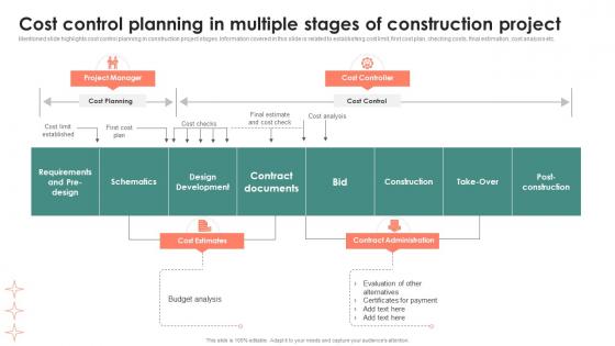 Cost Control Planning In Multiple Stages Of Construction Project