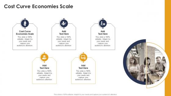 Cost Curve Economies Scale In Powerpoint And Google Slides Cpb