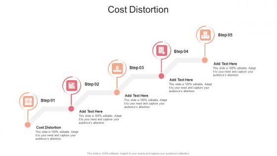 Cost Distortion In Powerpoint And Google Slides Cpb