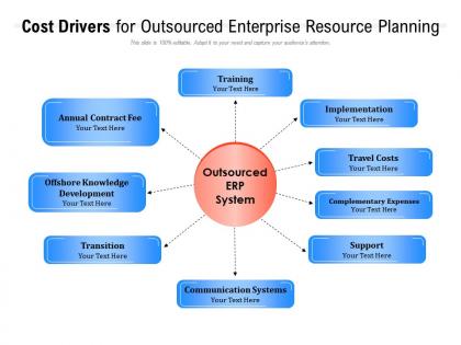 Cost drivers for outsourced enterprise resource planning