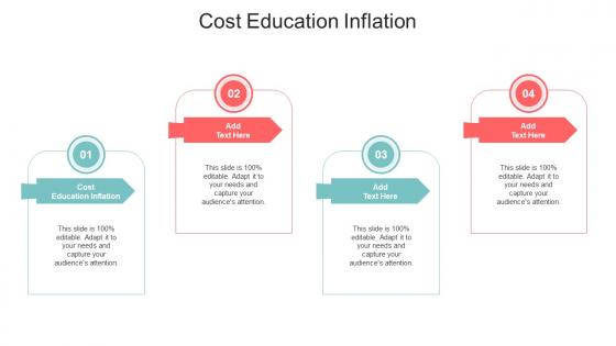 Cost Education Inflation In Powerpoint And Google Slides Cpb