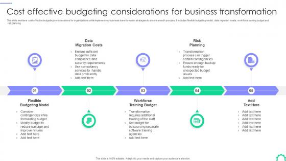 Cost Effective Budgeting Considerations For Business Transformation