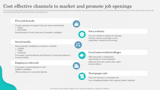 Cost Effective Channels To Market And Marketing Strategy To Attract Strategy SS V