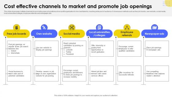 Cost Effective Channels To Market Developing Strategic Recruitment Promotion Plan Strategy SS V