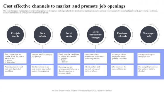 Cost Effective Channels To Market Methods For Job Opening Promotion In Nonprofits Strategy SS V
