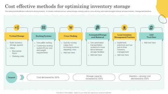 Cost Effective Methods For Warehouse Optimization And Performance