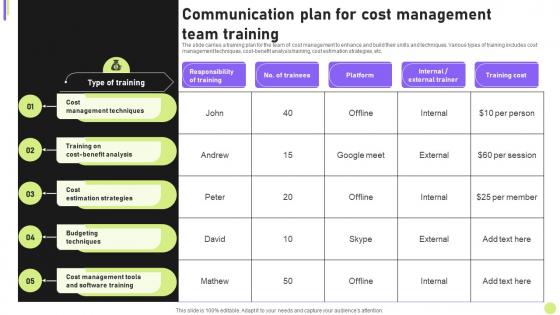 Cost Efficiency Strategies For Reducing Communication Plan For Cost Management Team Training
