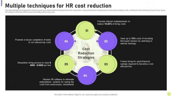 Cost Efficiency Strategies For Reducing Multiple Techniques For Hr Cost Reduction
