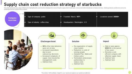 Cost Efficiency Strategies For Reducing Supply Chain Cost Reduction Strategy Of Starbucks