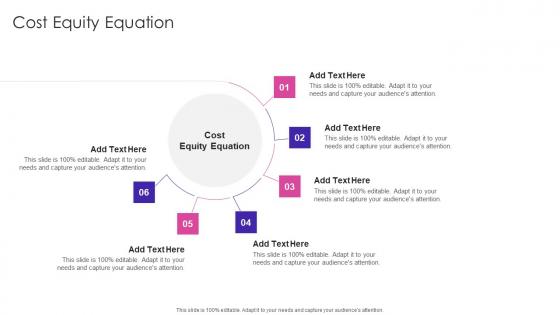 Cost Equity Equation In Powerpoint And Google Slides Cpb