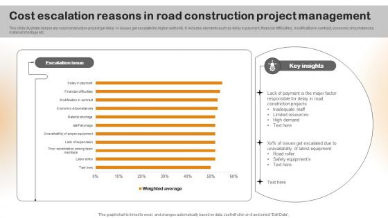 Cost Escalation Reasons In Road Construction Project Management