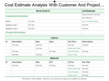 Cost estimate analysis with customer and project information