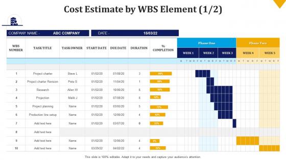 Cost estimate by wbs element ppt powerpoint presentation diagram ppt