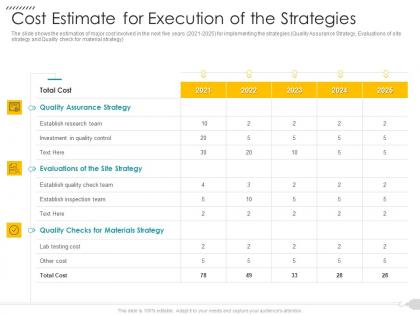 Cost estimate for execution of the strategies strategies reduce construction defects claim ppt show
