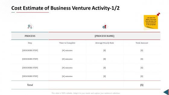Cost estimate of business venture activity proposal for business venture