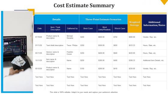 Cost estimate summary build the schedule and budget bundle ppt file deck